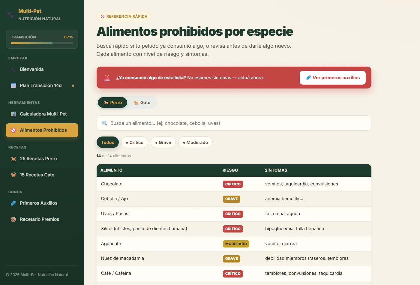 Captura real de la tabla de alimentos prohibidos en el área de membros — toggle perro/gato, búsqueda en tiempo real y badges de riesgo